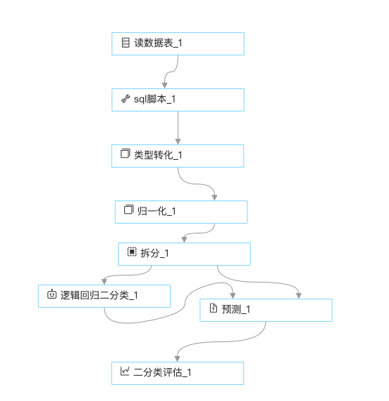 Experiment_编辑实验.png