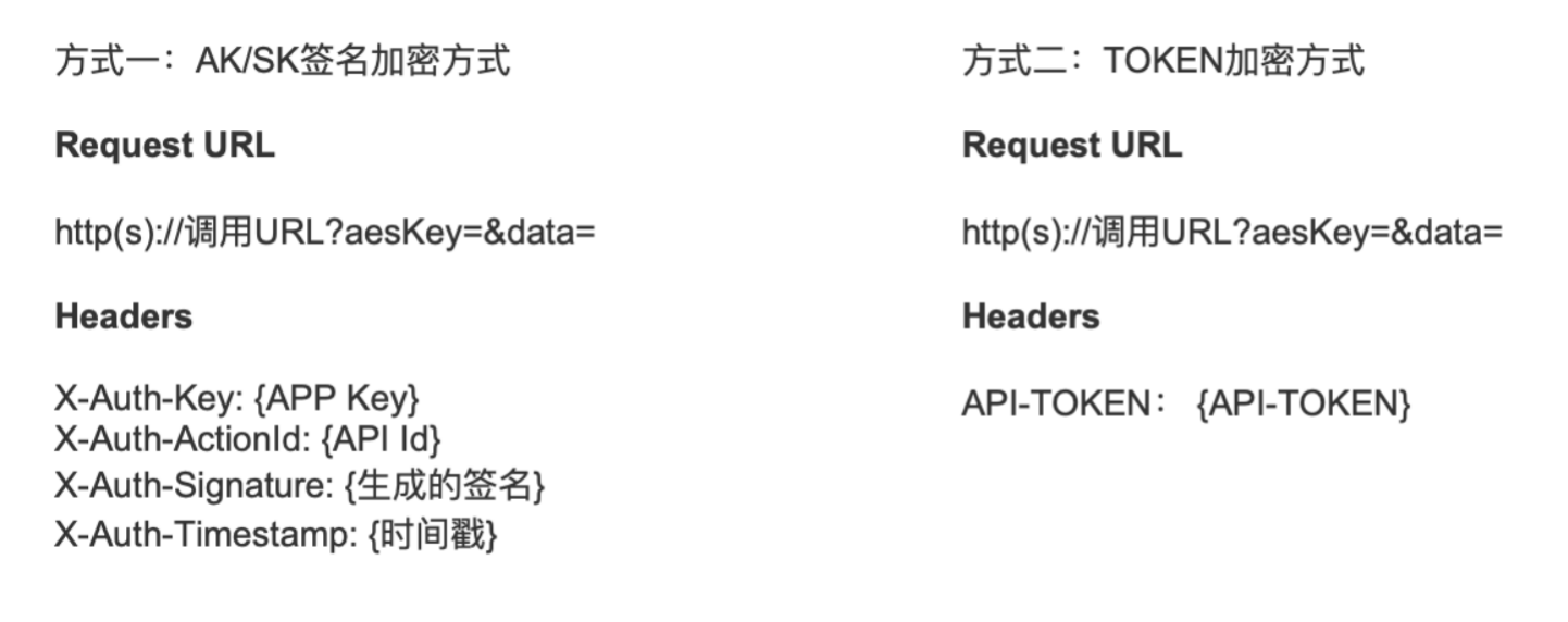 rsa+aes GET、DELETE 加密后请求示例