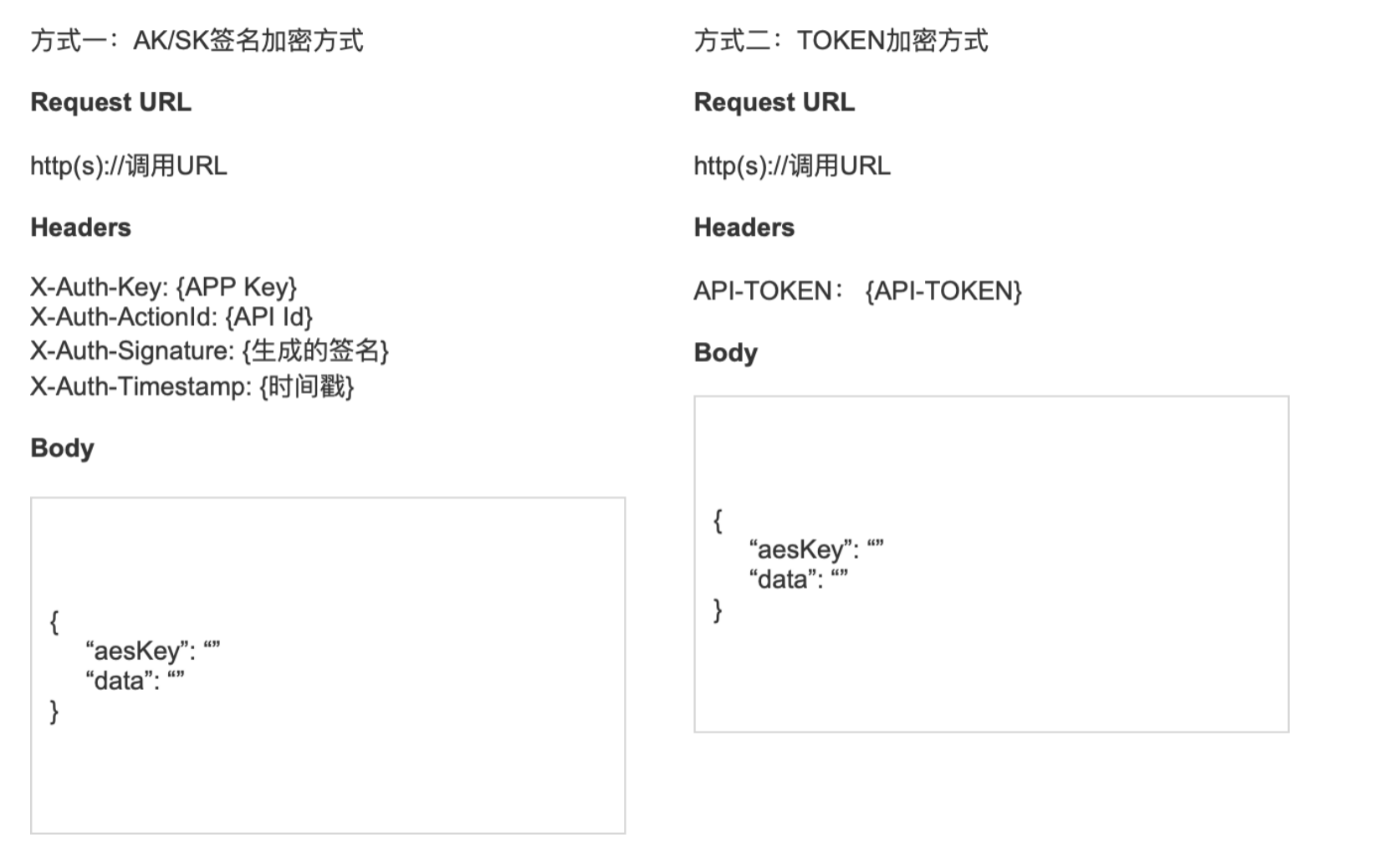 rsa+aes POST、PUT 加密后请求示例