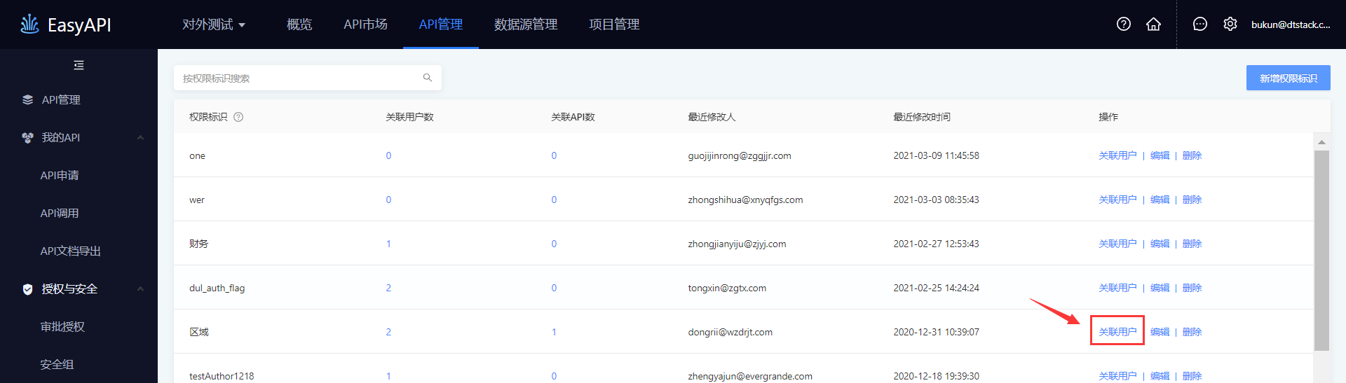 Permissions 关联用户