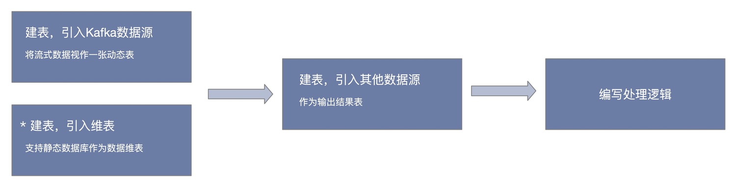 实时开发流程.jpg