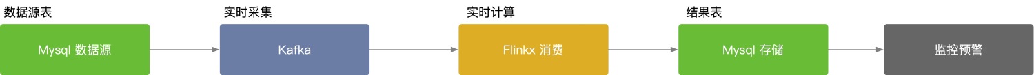 快速开始-架构图.jpg